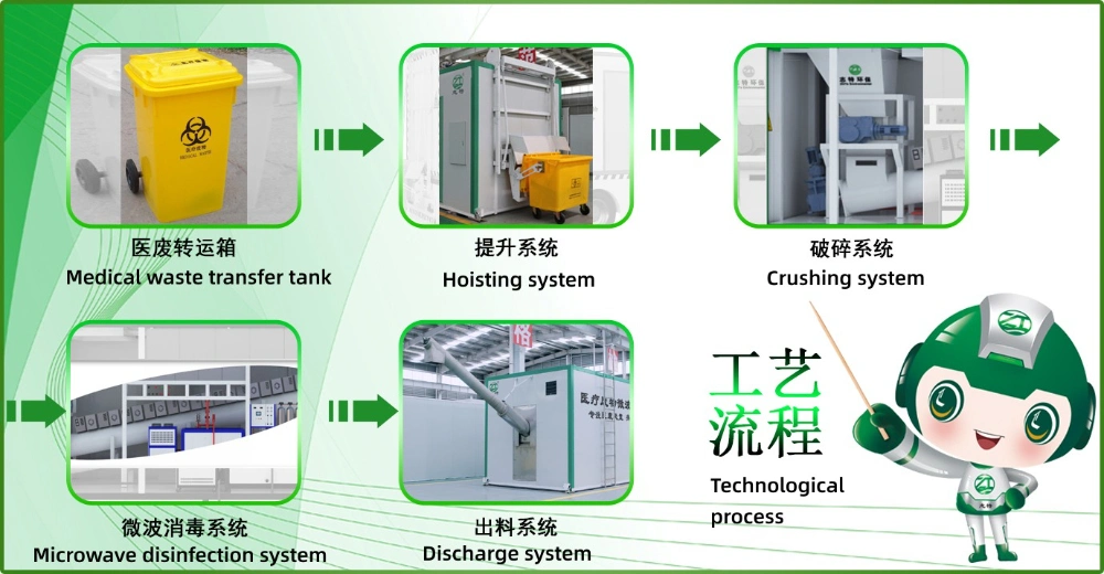 Medical Waste Disposal Machine Microwave Disinfection Equipment